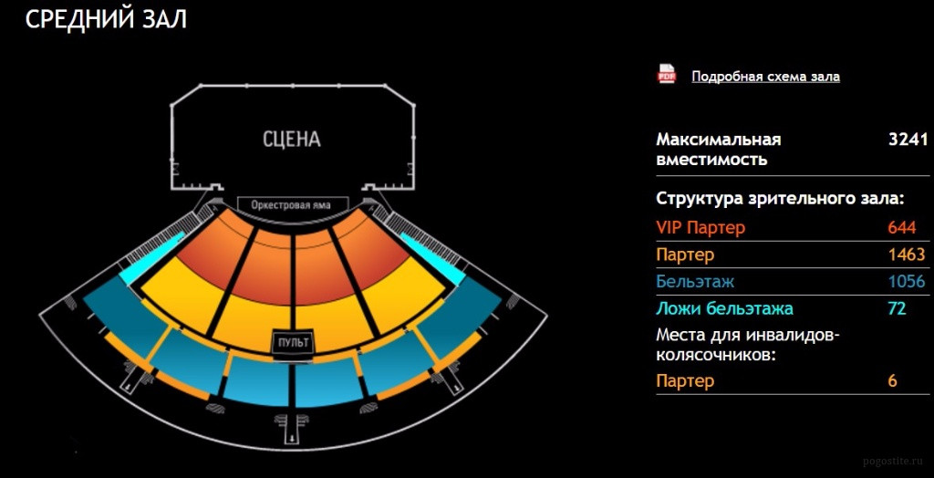 Схема концертного зала крокус. Крокус Сити концертный зал схема. Крокус Сити Холл амфитеатр. Крокус Сити Холл 6 ряд партера. Схема концертного зала Крокус Сити.