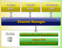 Pogostite.ru - ПЕРВЫЙ CHANNEL MANAGER ВСТРЕЧАЕТ ГОСТИНИЧНЫЙ РЫНОК